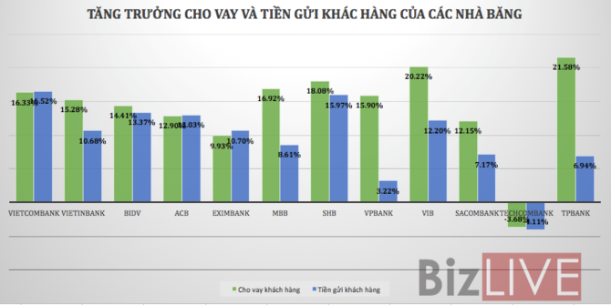 Ngân hàng lãi đậm và những hệ lụy khó lường khi tín dụng tăng mạnh - Ảnh 1.