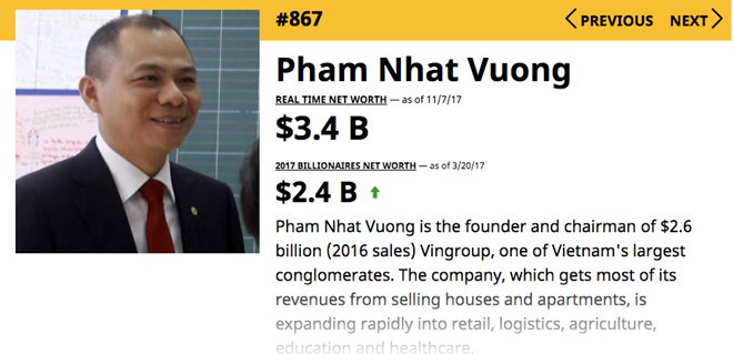 Tài sản tỷ phú Phạm Nhật Vượng tăng 1 tỷ USD sau 8 tháng