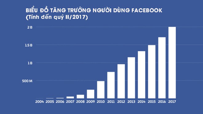 Các nước quản Facebook, Google như thế nào? - Ảnh 1.