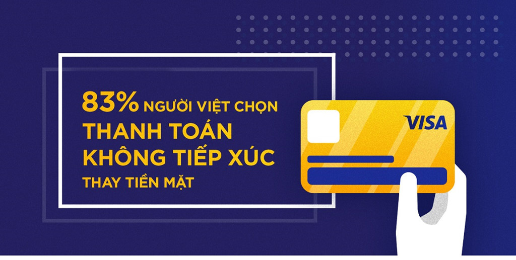 83% người Việt chọn thanh toán không tiếp xúc thay tiền mặt