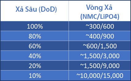 Có nên tháo pin laptop để tránh bị chai? - Ảnh 3.