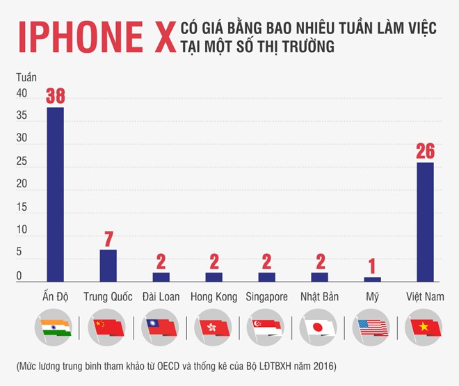 Apple Store bất lực giải tán đám đông người Việt chờ mua iPhone X - Ảnh 3.