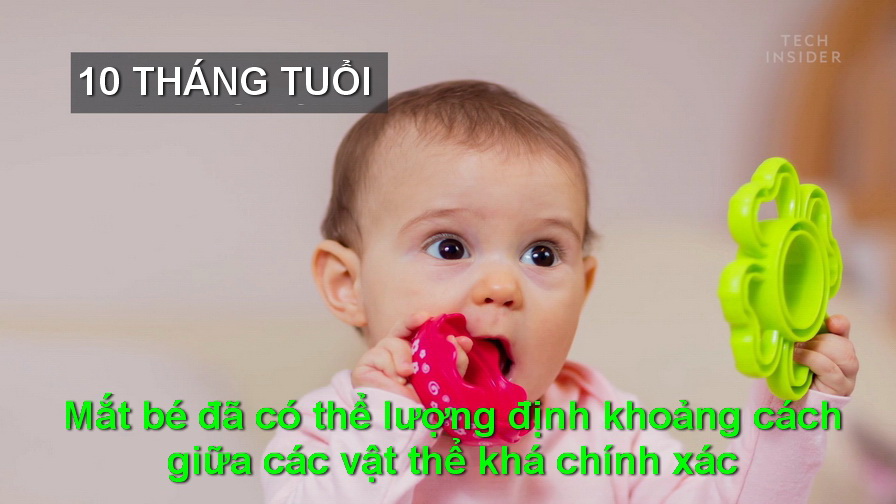 Bé yêu phát triển thị lực thế nào?
