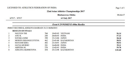 Nguyễn Thị Huyền v&ocirc; địch 400 m r&agrave;o ch&acirc;u &Aacute;, ph&aacute; kỷ lục SEA Games - Ảnh 2.