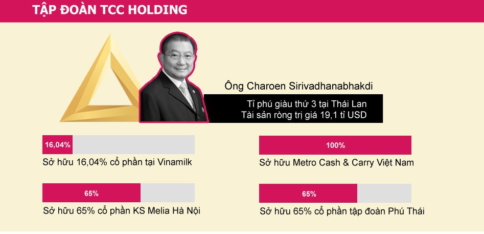 Ông chủ mới của Sabeco mất ngay 3.711 tỉ đồng sau đấu giá