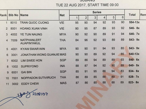 SEA Games ng&agrave;y 22-8: L&ecirc; T&uacute; Chinh trở th&agrave;nh t&acirc;n nữ ho&agrave;ng tốc độ - Ảnh 17.