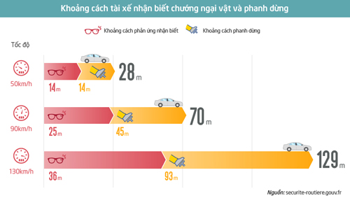 Bạn có mắc những hiểu nhầm phổ biến của người Việt về ô tô? - Ảnh 2.