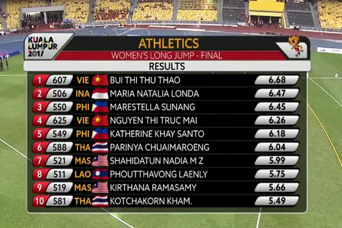 SEA Games ng&agrave;y 25-8: K&igrave;nh ngư 15 tuổi Kim Sơn tạo 2 c&uacute; sốc - Ảnh 11.