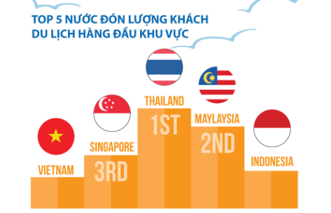 Dấu ấn một thập kỷ du lịch Việt Nam