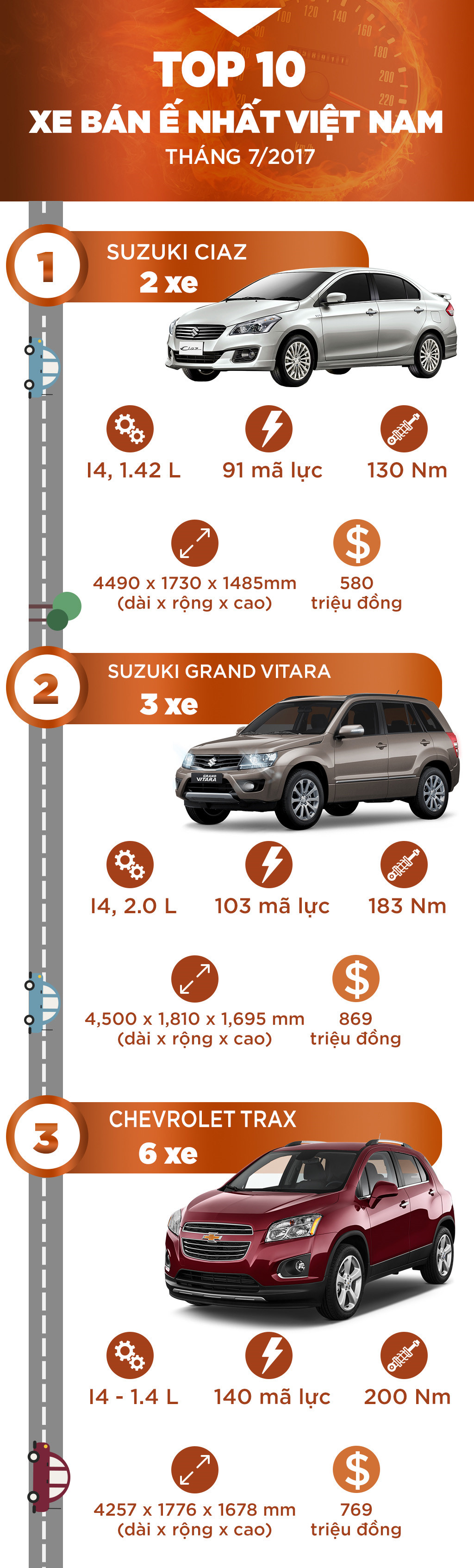 10 xe hơi ế nhất Việt Nam trong tháng 7 - Ảnh 1.