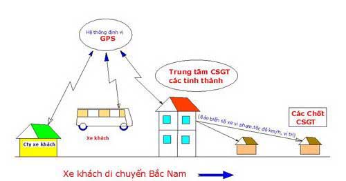 Dừng hoạt động xe vi phạm qua "hộp đen"