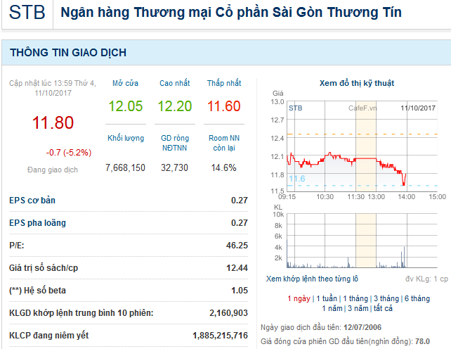Đổi tên cổ phiếu, dời sàn niêm yết: Sacombank nói gì? - Ảnh 1.