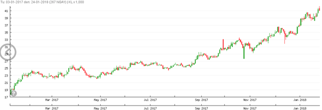 Vợ chồng bầu Ki&ecirc;n c&oacute; th&ecirc;m hơn 1.200 tỷ đồng trong 1 năm qua - Ảnh 1.