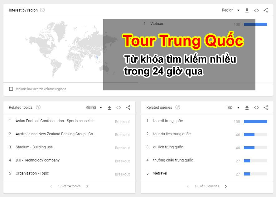 Từ khóa "Tour Trung Quốc" được tìm kiếm nhiều sau bán kết U23 Việt Nam