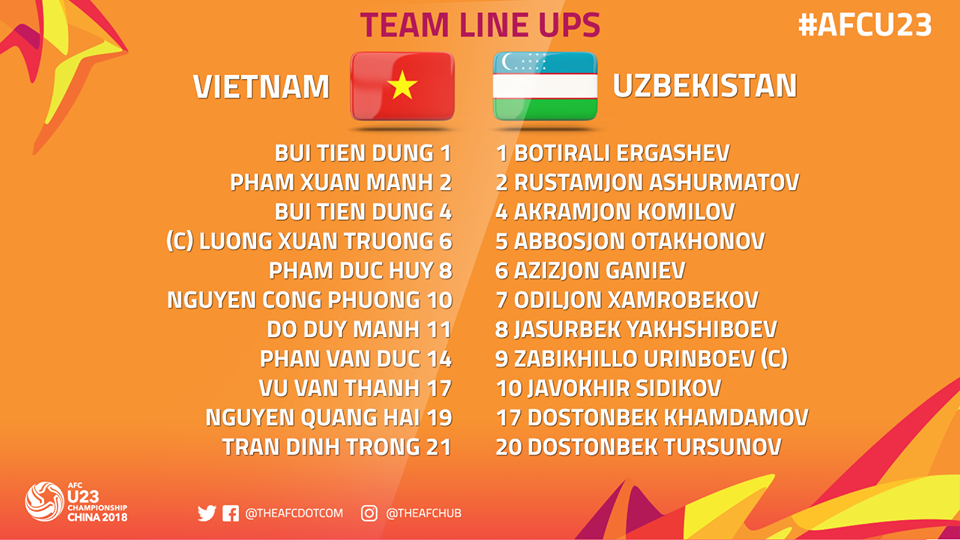 K&egrave;o v&agrave; đội h&igrave;nh ra s&acirc;n trận U23 Việt Nam - Uzbekistan - Ảnh 3.