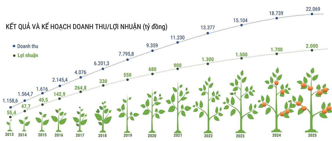 Chính sách phúc lợi cho người lao động tại An Phát - Ảnh 3.