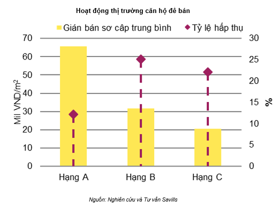 Cuối năm, BĐS H&agrave; Nội sẽ xuất hiện những con s&oacute;ng nhỏ - Ảnh 2.