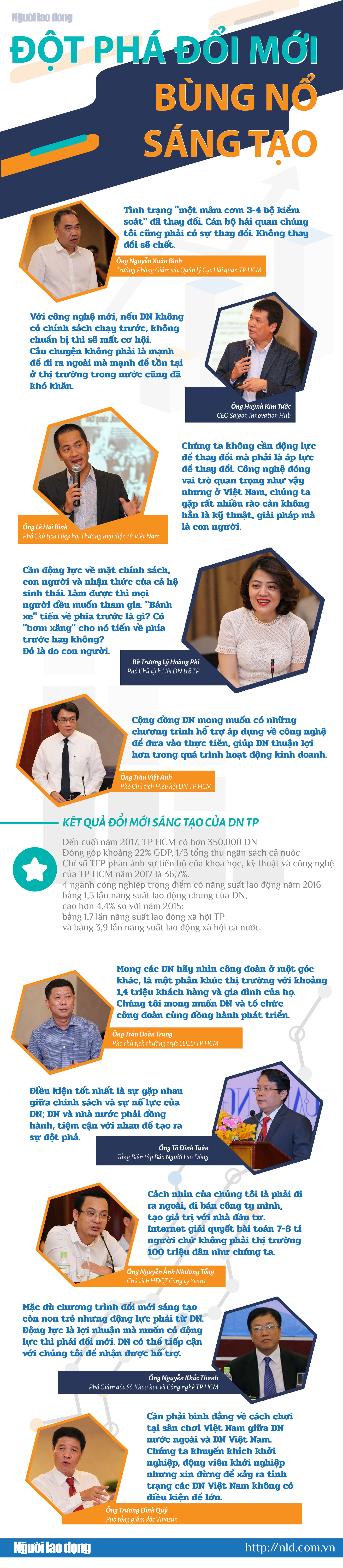 (Infographic) - Doanh nghiệp và bài học đổi mới sống còn - Ảnh 1.