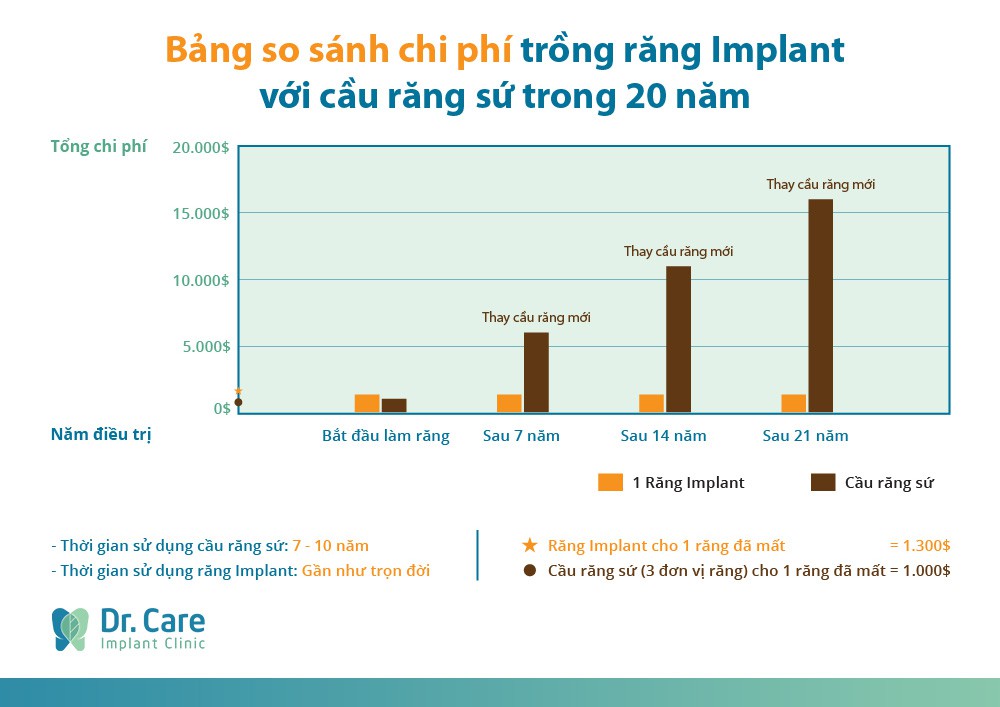 Ba lầm tưởng về phương ph&aacute;p trồng răng Implant - Ảnh 2.