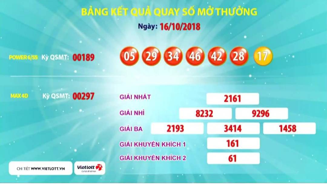 V&eacute; số Vietlott b&aacute;n &ldquo;dưới mặt đất&rdquo; c&ugrave;ng tr&uacute;ng giải độc đắc 2 - Ảnh 1.