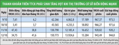 Chứng khoán phái sinh “sốt” trở lại - Ảnh 1.