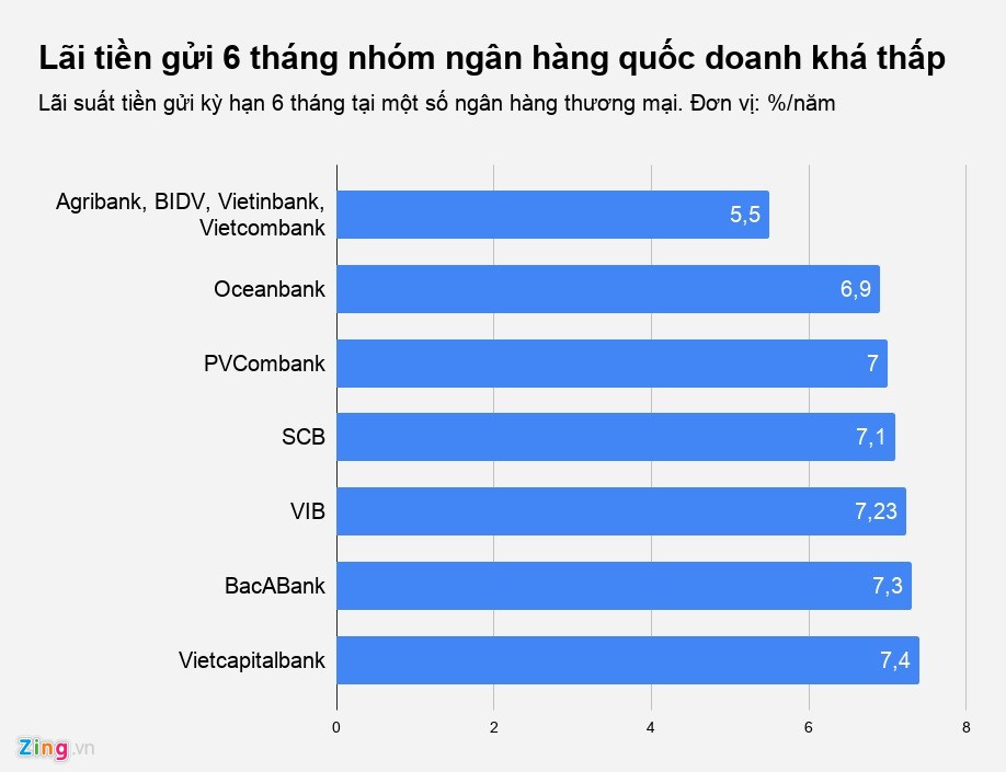C&oacute; tiền gửi v&agrave;o ng&acirc;n h&agrave;ng n&agrave;o, kỳ hạn bao l&acirc;u? - Ảnh 1.