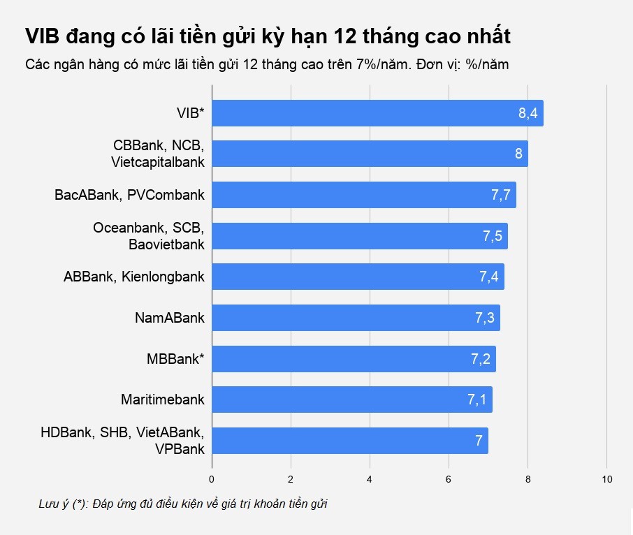 C&oacute; tiền gửi v&agrave;o ng&acirc;n h&agrave;ng n&agrave;o, kỳ hạn bao l&acirc;u? - Ảnh 2.