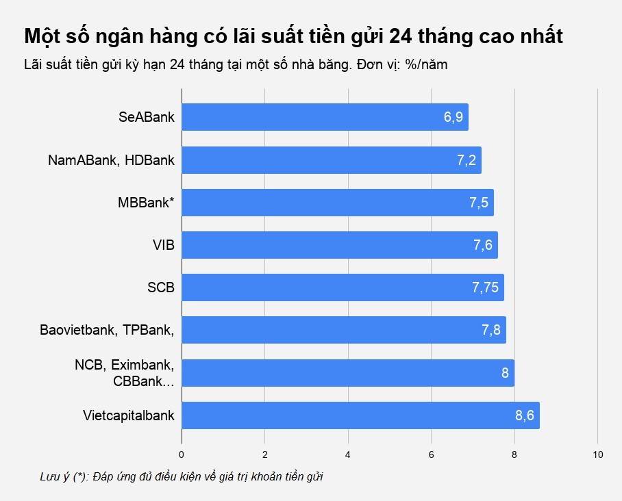 C&oacute; tiền gửi v&agrave;o ng&acirc;n h&agrave;ng n&agrave;o, kỳ hạn bao l&acirc;u? - Ảnh 4.