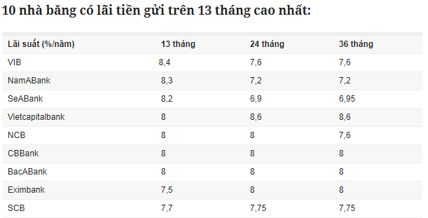 C&oacute; tiền gửi v&agrave;o ng&acirc;n h&agrave;ng n&agrave;o, kỳ hạn bao l&acirc;u? - Ảnh 3.