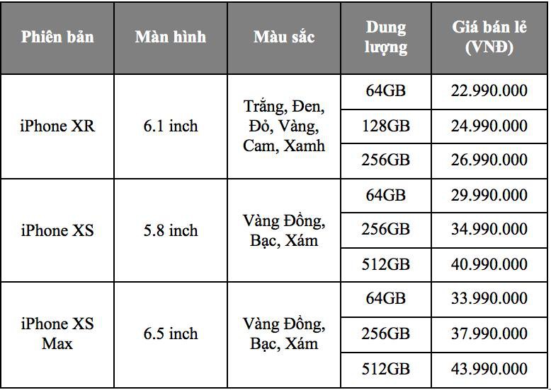 Đ&atilde; c&oacute; thể đặt mua iPhone XS/ XS Max/ Xr ch&iacute;nh h&atilde;ng từ h&ocirc;m nay - Ảnh 2.