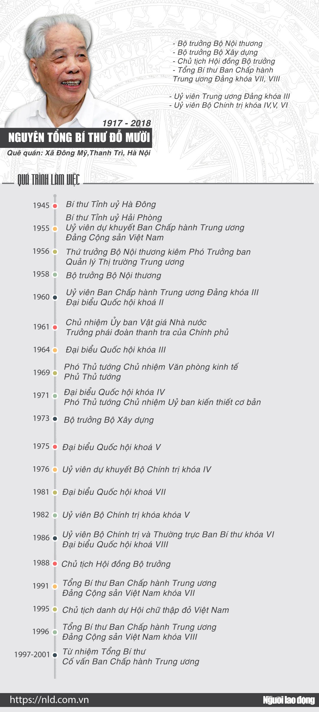 (Infographic) - Những đóng góp to lớn của nguyên Tổng Bí thư Đỗ Mười - Ảnh 1.
