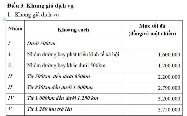 Chưa tăng trần giá vé máy bay nội địa - Ảnh 1.