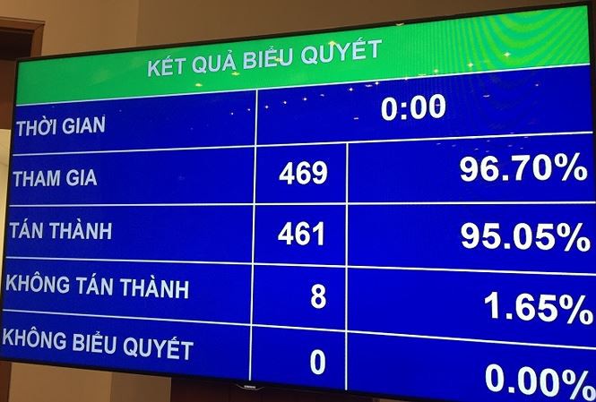 Ông Nguyễn Mạnh Hùng được QH phê chuẩn làm Bộ trưởng TT-TT với tỷ lệ phiếu 95,05% - Ảnh 2.