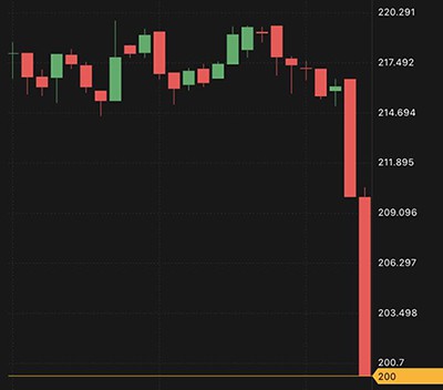 Mất tiền tỉ vì đầu tư trâu cày Bitcoin - Ảnh 2.