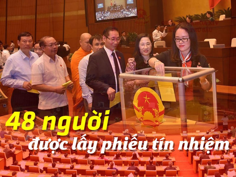 [Infographic] Danh sách 48 người được lấy phiếu tín nhiệm
