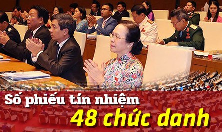 [Infographic] Kết quả tín nhiệm 48 người được Quốc hội bầu và phê chuẩn