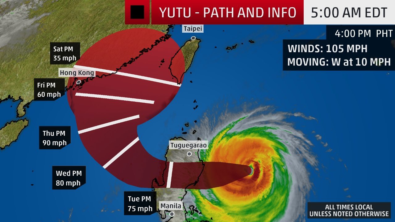 Siêu bão Yutu hạ cấp, Philippines vẫn nâng mức cảnh báo