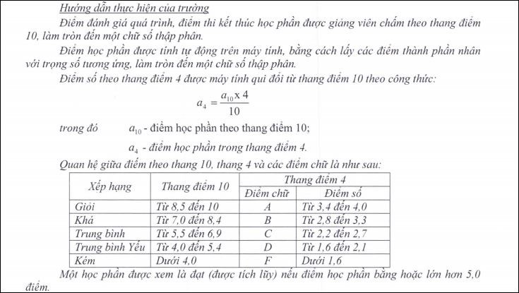 Trường ĐH tăng điểm liệt để trị sinh viên lười học, bỏ thi