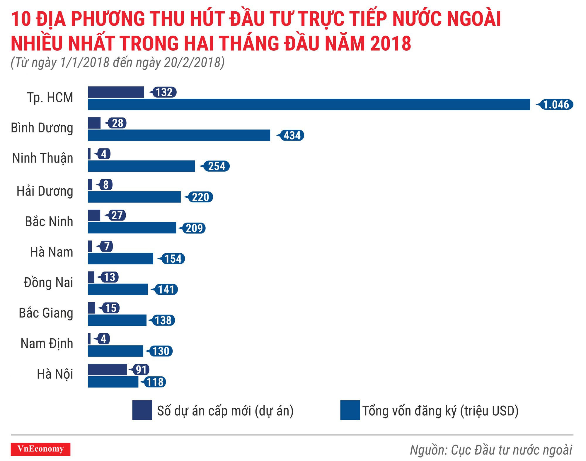 Không có FDI, thì sao?