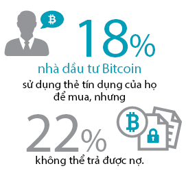 Ngân hàng siết vốn thật, ngăn vốn ảo
