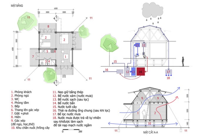 Ngôi nhà tre Việt 50 triệu giành giải thưởng thiết kế của Đức - Ảnh 10.