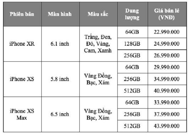 iPhone XR/ XS/ XS Max ch&iacute;nh h&atilde;ng được b&aacute;n ra từ h&ocirc;m nay - Ảnh 2.