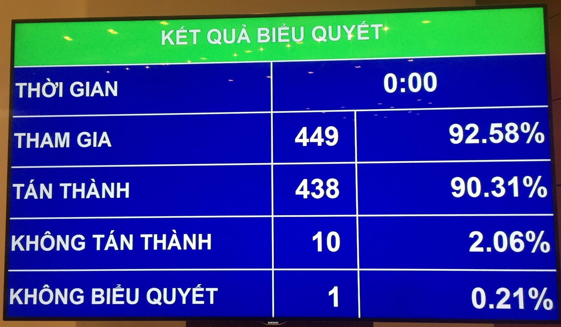 Chi thường xuy&ecirc;n năm 2019 chiếm gần nửa tổng chi ng&acirc;n s&aacute;ch Trung ương - Ảnh 1.