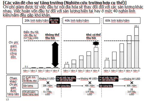 Vì sao giá ôtô sản xuất trong nước vẫn cao hơn xe nhập khẩu từ ASEAN? - Ảnh 2.