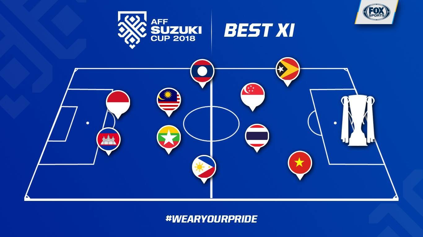 C&ocirc;ng Phượng g&oacute;p mặt ở đội h&igrave;nh ti&ecirc;u biểu AFF Cup - Ảnh 1.