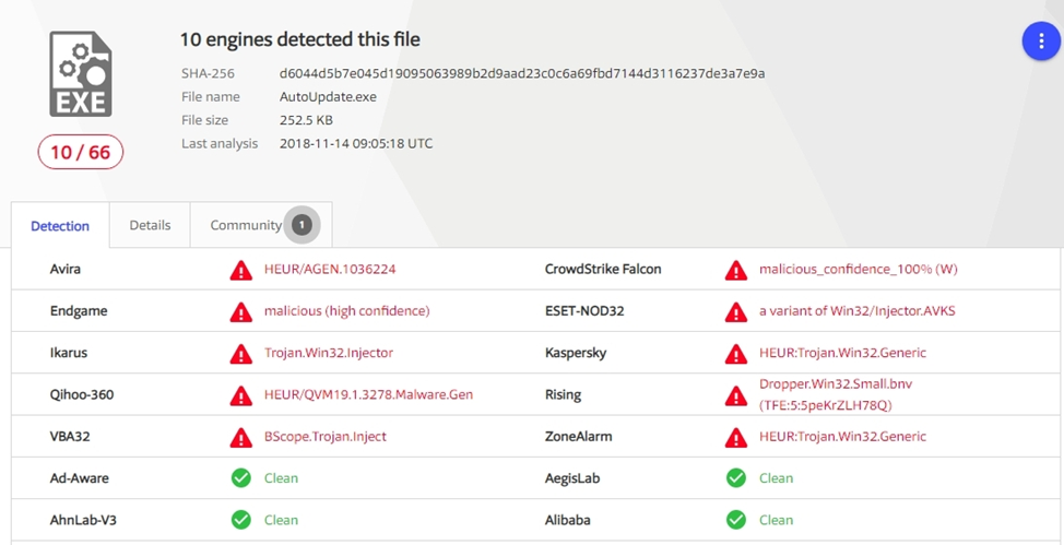 Thông tin lộ dữ liệu doanh nghiệp trên RaidForums có chứa virus?