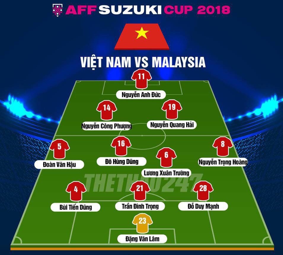 Dự đoán đội hình tối ưu trận Việt Nam - Malaysia: Văn Quyết dự bị? - Ảnh 1.