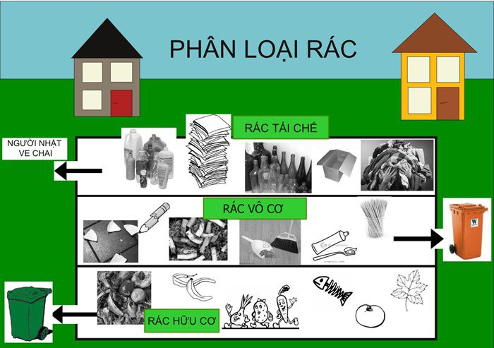 Người S&agrave;i G&ograve;n kh&ocirc;ng ph&acirc;n loại r&aacute;c sẽ bị phạt đến 20 triệu đồng - Ảnh 2.