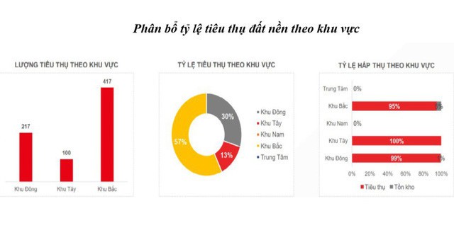 V&igrave; sao đất nền vẫn h&uacute;t giới đầu tư? - Ảnh 1.
