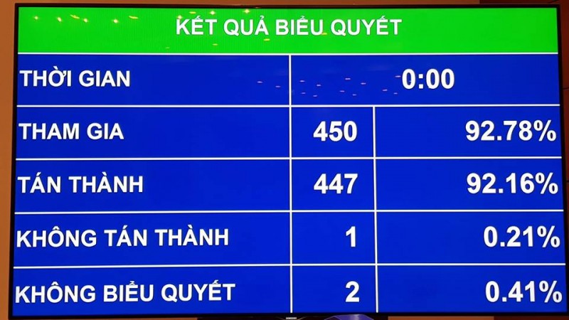 Quốc hội y&ecirc;u cầu ki&ecirc;n quyết xử l&yacute; c&aacute;c trường hợp vi phạm đất rừng ph&ograve;ng hộ, đặc dụng - Ảnh 1.